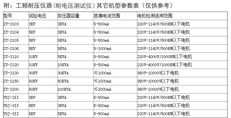 耐电压测试仪